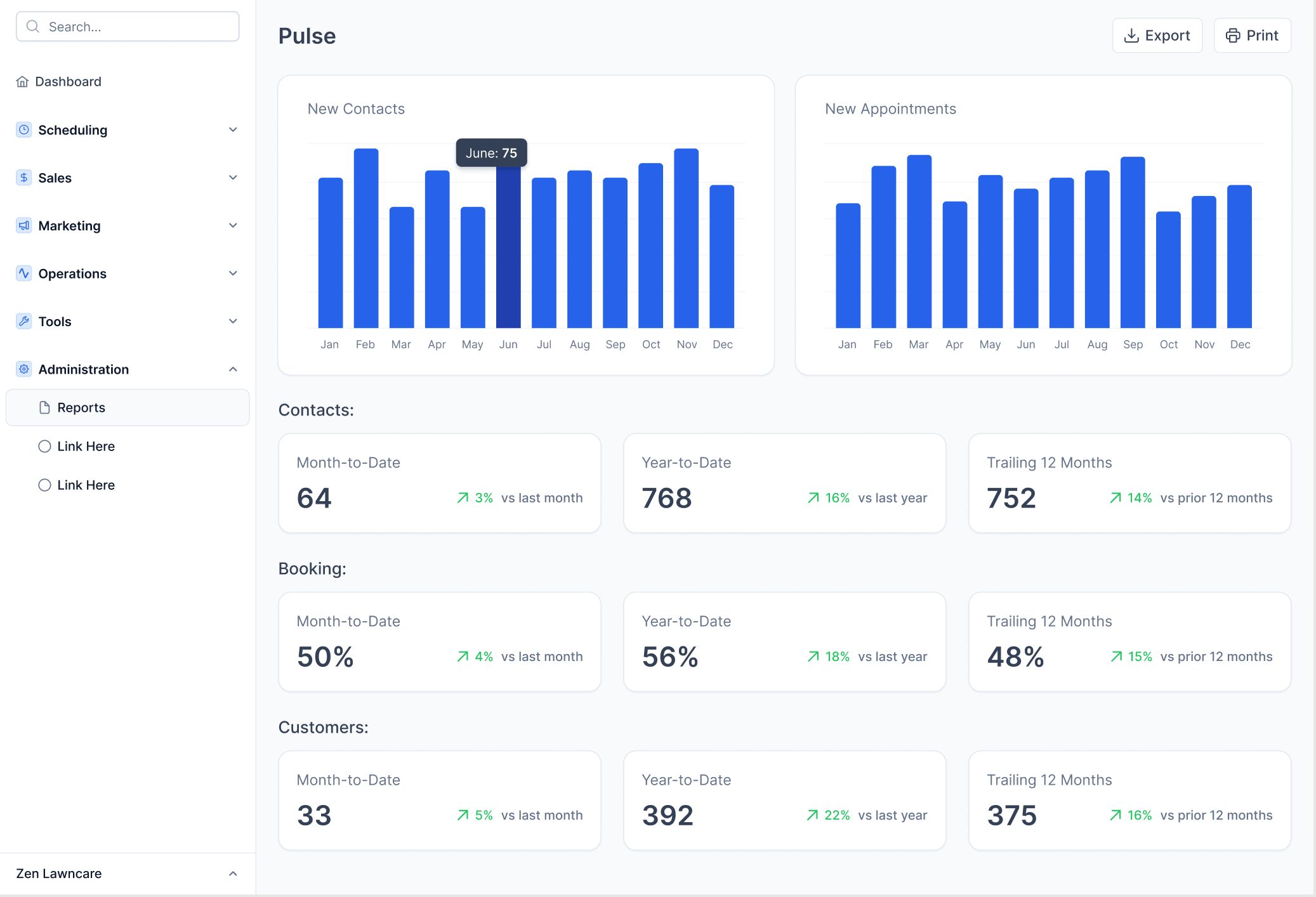 Network-wide performance in real time